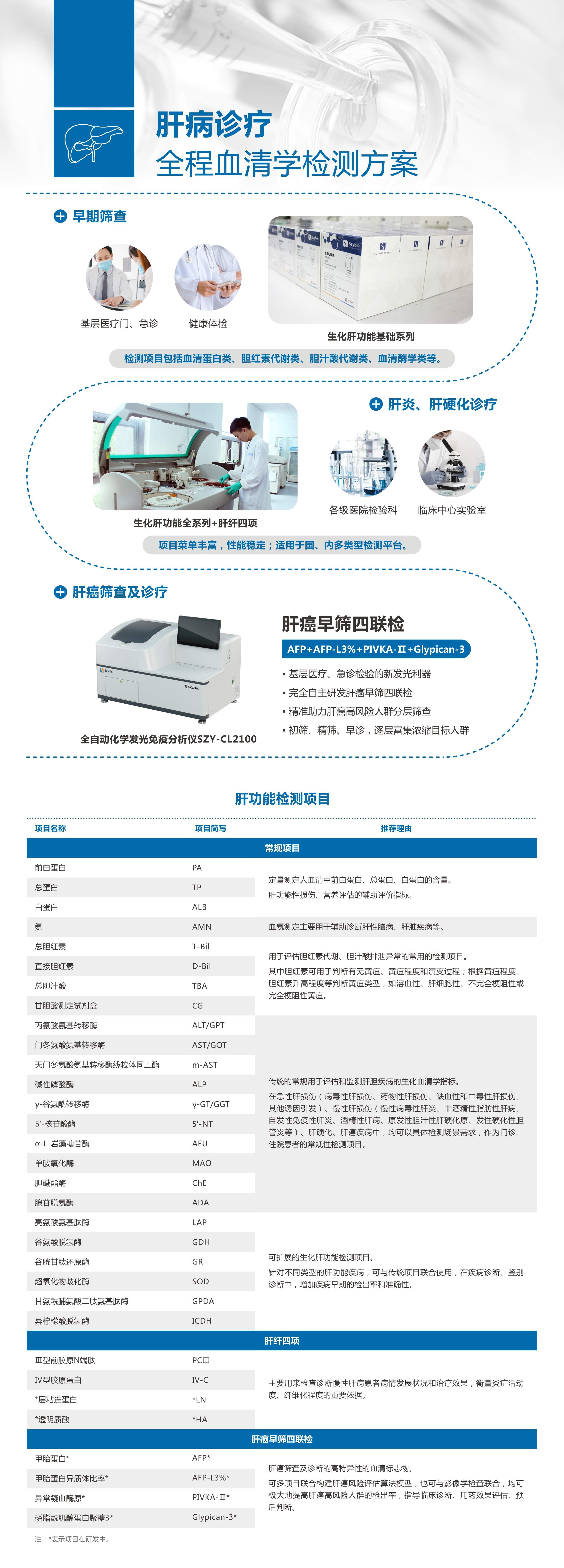 肝病診療全程血清學檢測方案